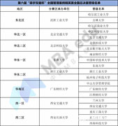 盛事||第六屆全國管理案例精英賽（2018）八大分賽區(qū)完美落幕，18所院校晉級全國總決賽