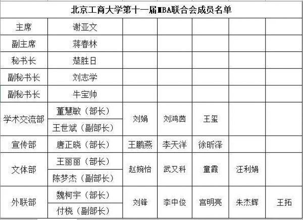 MBA聯(lián)合會(huì) | 北京工商大學(xué)第十一屆MBA聯(lián)合會(huì)第一次會(huì)議召開