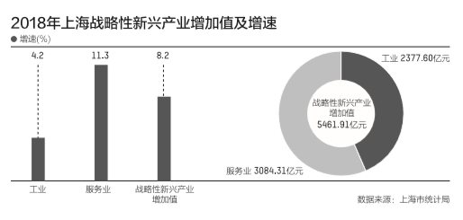 【華理師說】柯奕、閻海峰《第一財(cái)經(jīng)》評論：上海產(chǎn)業(yè)正處在轉(zhuǎn)型升級的十字路口