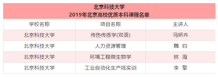 【喜報】熱烈祝賀北京科技大學(xué)魏鈞教授獲得“北京高校優(yōu)秀專業(yè)課主講教師”榮譽