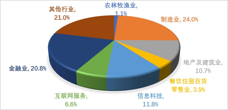 教授觀點 | 歐陽良宜：北大匯豐中國企業(yè)復工調(diào)查研究Ⅱ