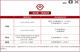 圖解 | 山東大學(xué)2021年MBA招生簡章