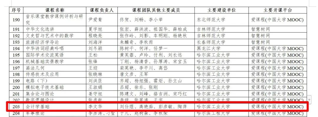 哈工大經(jīng)管學院《會計學基礎(chǔ)》課程獲首批國家級一流本科課程認定