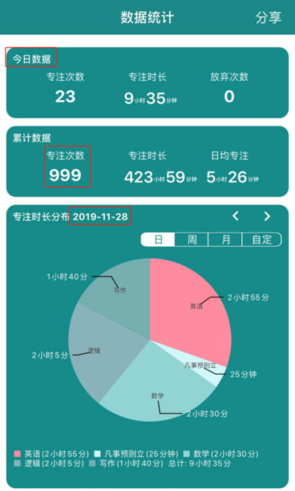 備考?學無涯 | 四川大學商學院MBA饒秋：五年運營人在備考上的細節(jié)與執(zhí)行