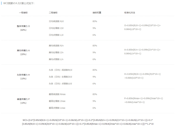 TOP50 | 2020年度中國高校MBA微信品牌熱度榜單出爐！