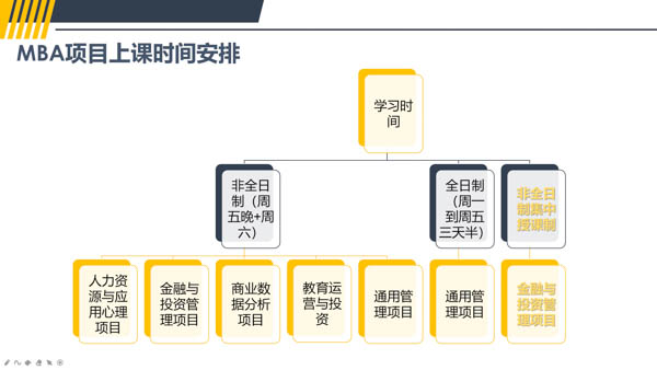 歡迎報(bào)考華東師范大學(xué)MBA|關(guān)注2021華師MBA項(xiàng)目動(dòng)態(tài)