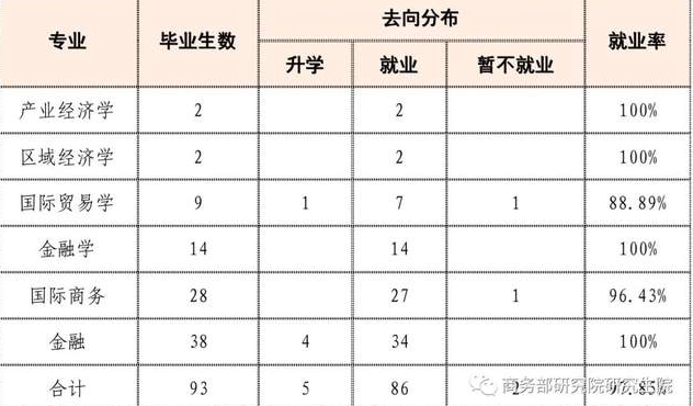 一文了解｜2021屆畢業(yè)生都去哪了？