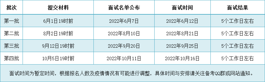 考生請查收！2023年北京理工大學(xué)EMBA項目提前面試流程