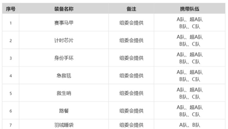 沙11 | 比亞迪杯第十一屆亞太地區(qū)商學(xué)院沙漠挑戰(zhàn)賽賽事裝備