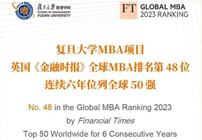 最新全球MBA排名發(fā)布，復(fù)旦MBA連續(xù)6年位列全球50強