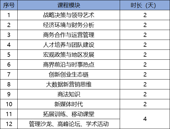 新征程、新視野、新成就 | 2023年重慶大學高級工商管理人才研修班招生簡章