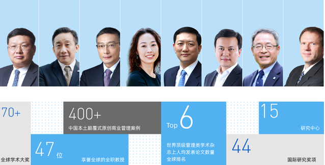 調(diào)劑院校比一志愿還要更好！剛剛，長(zhǎng)江商學(xué)院MBA公開(kāi)宣布接收調(diào)劑