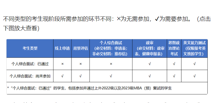重要通知 | 2023級(jí)上海外國語大學(xué)MBA復(fù)試啟動(dòng)！