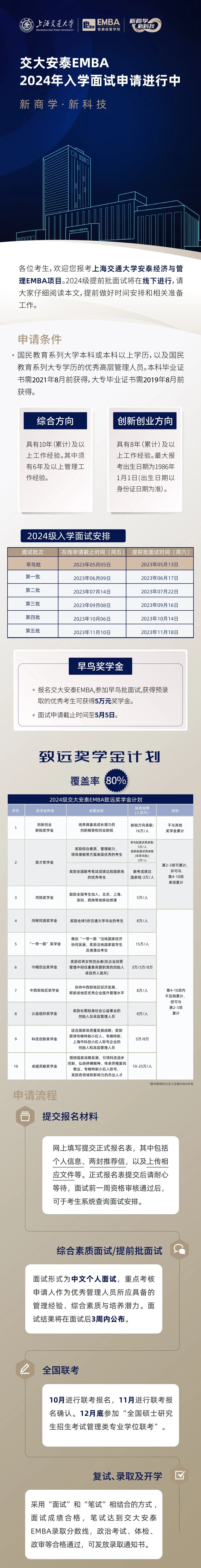 【重要通知】2024年入學(xué)交大安泰EMBA提前批面試批次正式發(fā)布！