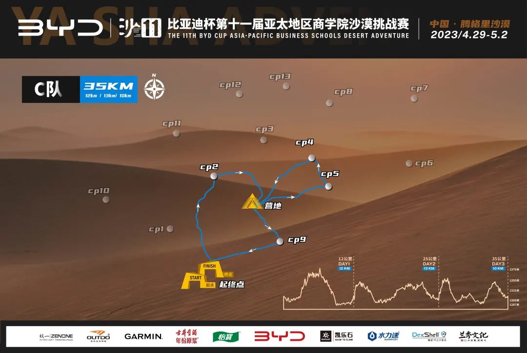 沙11｜比亞迪杯第十一屆亞太地區(qū)商學院沙漠挑戰(zhàn)賽C隊賽事路線圖