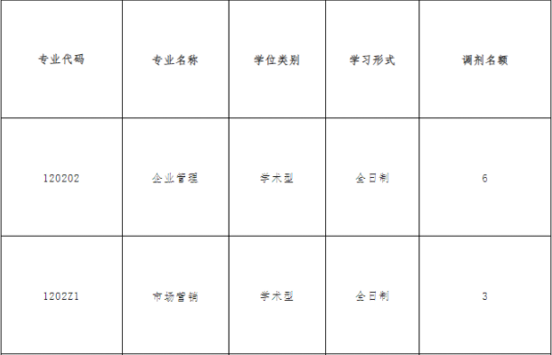 江西師范大學(xué)商學(xué)院2023年學(xué)碩、MBA研究生調(diào)劑公告