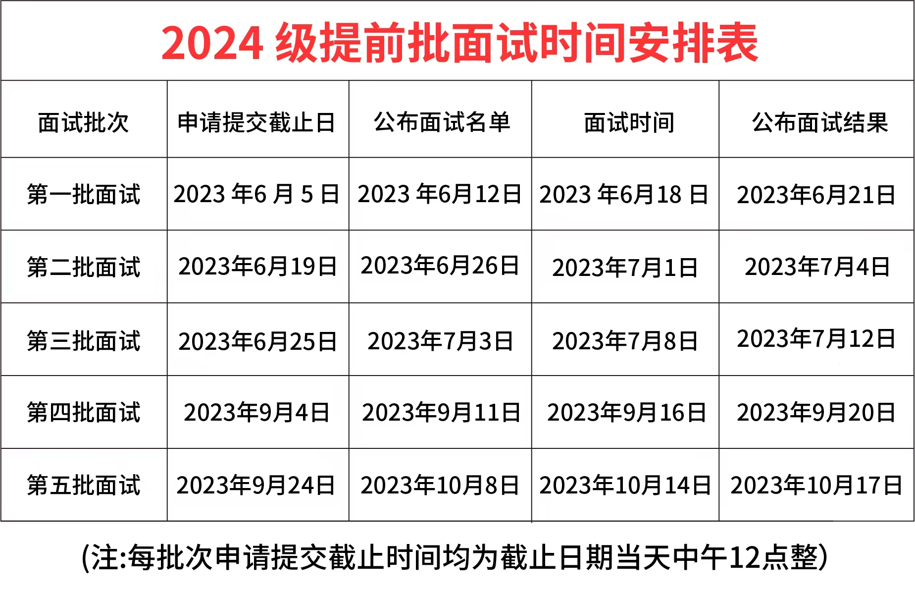 中央財經大學2024級工商管理專業(yè)碩士（MBA）提前批面試啟動