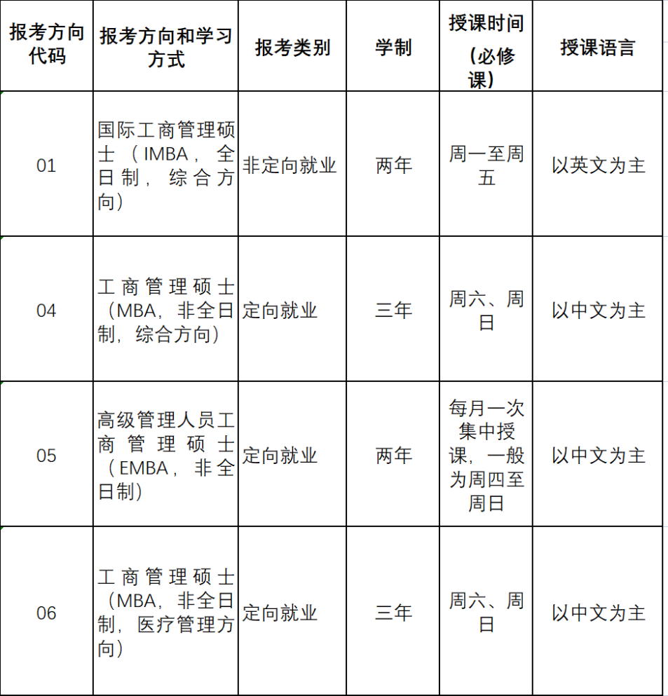 招生簡(jiǎn)章（暫定）丨中山大學(xué)管理學(xué)院2024年工商管理碩士（含EMBA、MBA、國(guó)際MBA、醫(yī)療管理MBA）