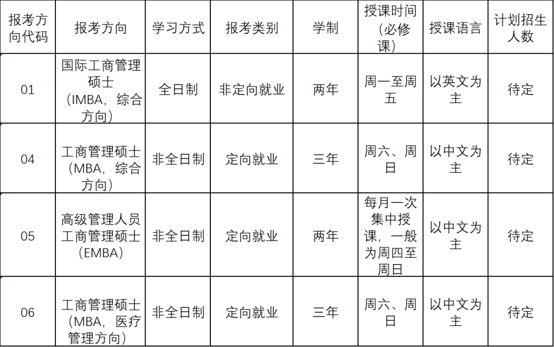 提前面試安排丨中山大學(xué)管理學(xué)院2024年工商管理碩士（含EMBA、MBA、國(guó)際MBA和醫(yī)療管理MBA）