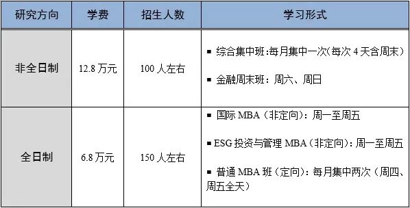 首都經(jīng)濟(jì)貿(mào)易大學(xué)2024年工商管理碩士（MBA）、金融工商管理碩士（FMBA）招生簡(jiǎn)章