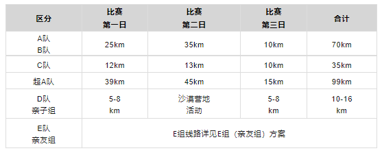 第十二屆亞太地區(qū)商學院沙漠挑戰(zhàn)賽賽事方案（M+組別）