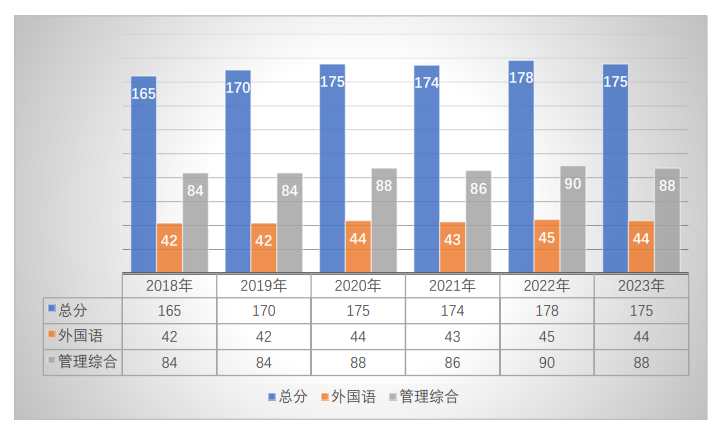 2024年度中國(guó)社會(huì)科學(xué)院大學(xué)公共管理碩士專業(yè)學(xué)位研究生招生計(jì)劃