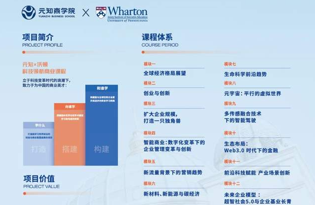 元知·沃頓科技領航商業(yè)課程|7月面試安排