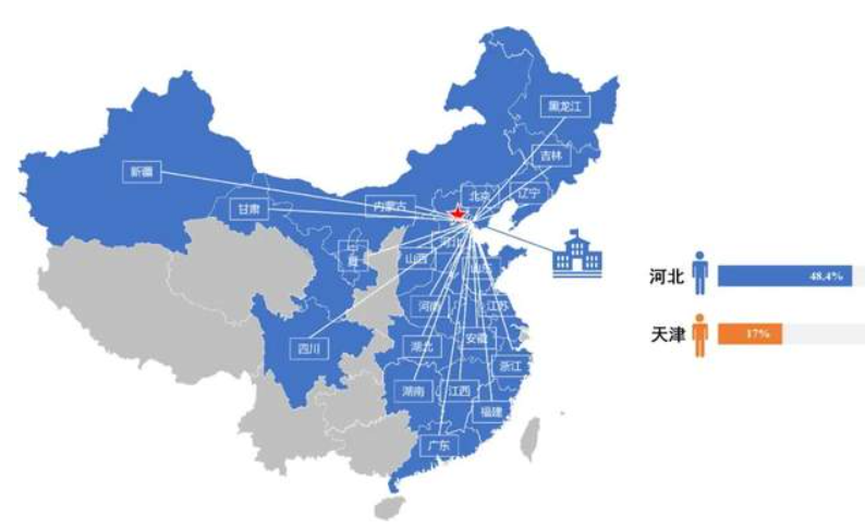 揚(yáng)帆起航，從“新”出發(fā) | 2023級(jí)河北工大MBA新生畫像終終終終于來(lái)了！