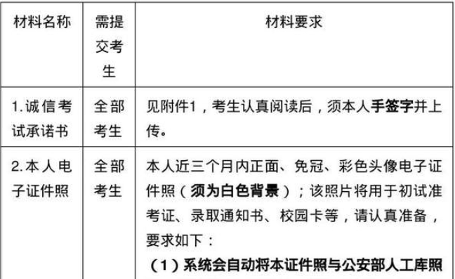  2024年全國碩士研究生招生考試南京大學(xué)報(bào)考點(diǎn)【3201】網(wǎng)上確認(rèn)考生須知