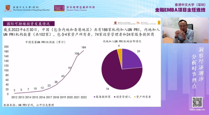 香港中文大學(xué)(深圳)金融EMBA項(xiàng)目主任連線【第八期】| ESG投資不可逆的時(shí)代浪潮