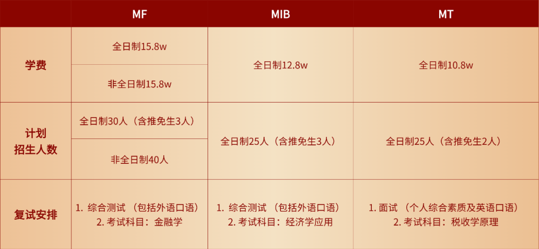 招生咨詢丨上海理工大學(xué)2024年MF/MIB/MT經(jīng)濟(jì)類聯(lián)考項(xiàng)目意向征詢信息登記的通知