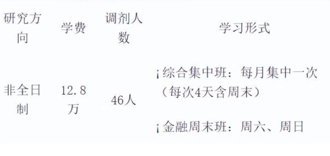 首都經(jīng)濟貿(mào)易大學2024年非全日制工商管理碩士（MBA）調(diào)劑公告