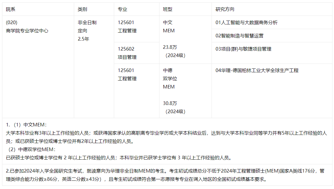 2024調(diào)劑服務(wù)系統(tǒng)將于明日開通，華理MEM非全日制有調(diào)劑名額！