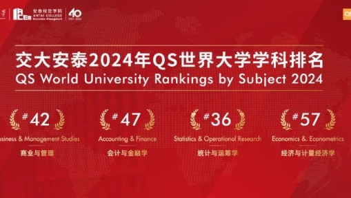 2024QS世界大學學科排名發(fā)布，安泰3個學科位列全球前50！