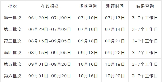 北京科技大學(xué)2025年MBA項目綜合測評正式啟動