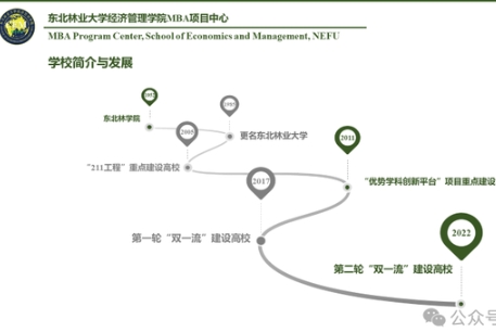 東北林業(yè)大學工商管理碩士（MBA）項目介紹