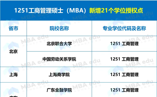 正式獲批！閩江學(xué)院新增MBA工商管理碩士專業(yè)學(xué)位授權(quán)點(diǎn)！
