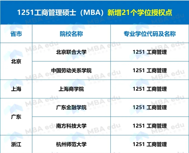 正式獲批！中國勞動(dòng)關(guān)系學(xué)院新增MBA工商管理碩士專業(yè)學(xué)位授權(quán)點(diǎn)！