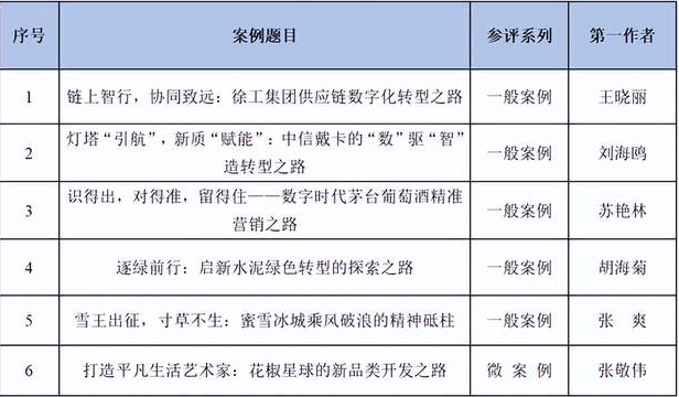 燕山大學(xué)在“全國(guó)百篇優(yōu)秀管理案例”評(píng)選中取得重大突破！