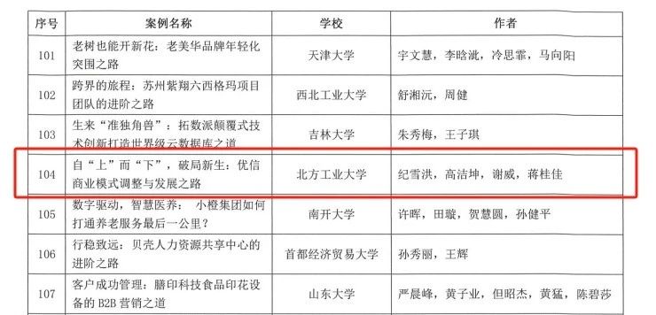 北方工業(yè)大學(xué)案例入選第十五屆“全國(guó)百篇優(yōu)秀管理案例(一般項(xiàng)目)”