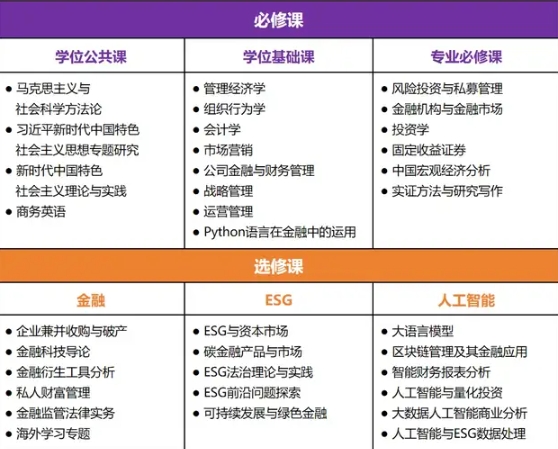 官方發(fā)布 | 上海財經(jīng)大學(xué)滴水湖高級金融學(xué)院2025年MBA項(xiàng)目招生簡章