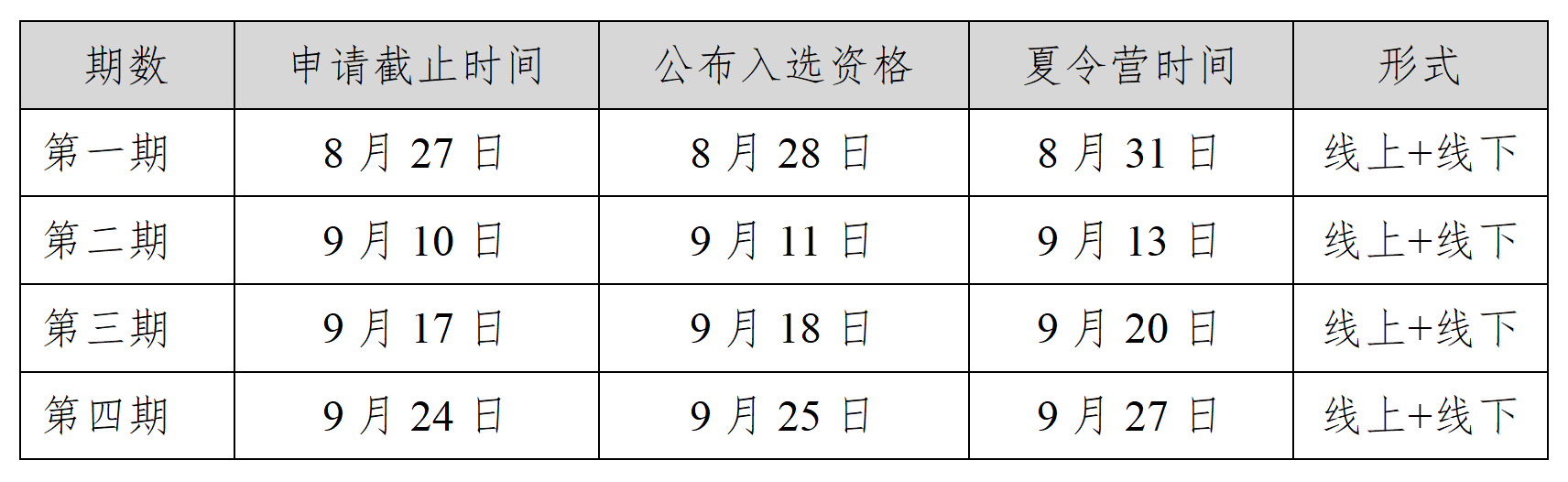 關(guān)于2026中國(guó)石油大學(xué)（北京）MBA“夢(mèng)溪”夏令營(yíng)的通知