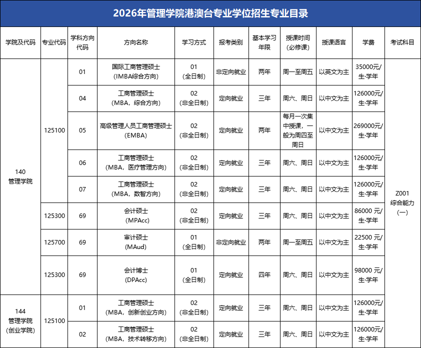 中山大學(xué)管理學(xué)院2026年面向香港、澳門(mén)、臺(tái)灣地區(qū)招收博士、碩士專(zhuān)業(yè)學(xué)位研究生簡(jiǎn)章