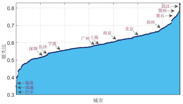 新--新冠疫情對(duì)人口活動(dòng)和經(jīng)濟(jì)影響的大數(shù)據(jù)分析(3)(1)(1)2064.jpg