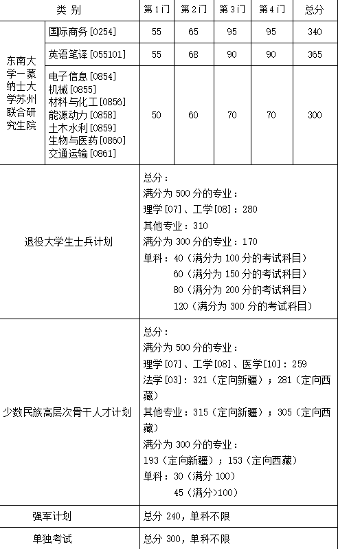 東南大學(xué)3.png