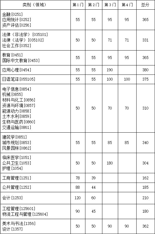 東南大學(xué)2.png