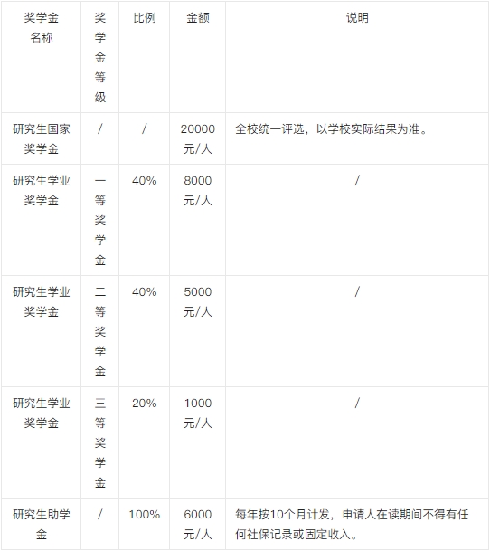 獎(jiǎng)學(xué)金.png